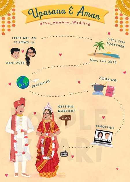 Digital Bengali Wedding Invites - myMandap Cards